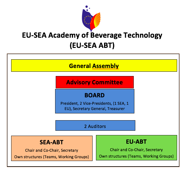 Academy Structure